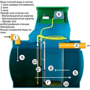 Станции "Дочиста Профи"10 - Shop-technology.su